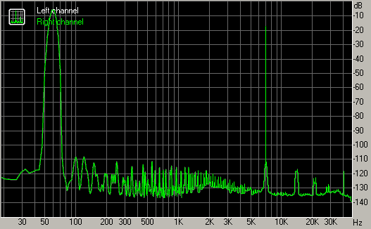 Spectrum graph